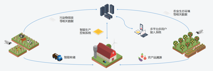 農(nóng)業(yè)生物質(zhì)中心生物質(zhì)能資源數(shù)據(jù)庫信息系統(tǒng) 驅(qū)動(dòng)綠色能源創(chuàng)新的智慧引擎